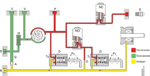 bfp 52e